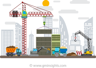 Civil Engineering Market