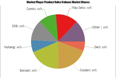 Bookbinding Machines Market