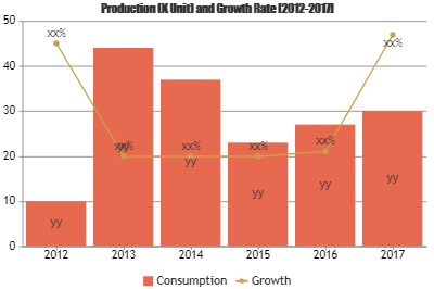 Building Energy Management Systems Market'