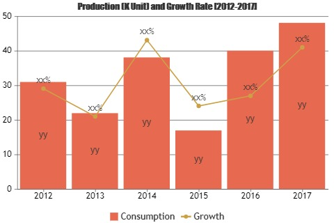 Parks and Recreation Software Market'