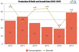 English Language Training (ELT) Market
