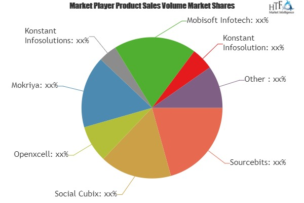 App Creation Software Market'