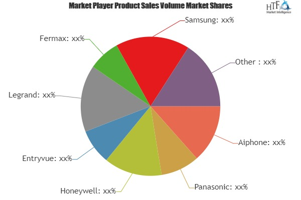 Video Intercom Devices Market'
