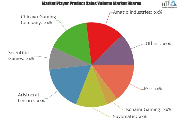 Coin-operated Amusement Devices Market'