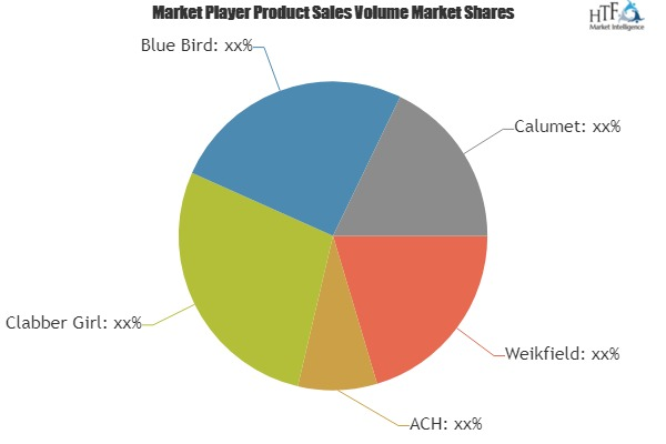 Baking Powder Market'