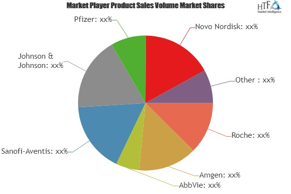 Biopharmaceuticals Market'