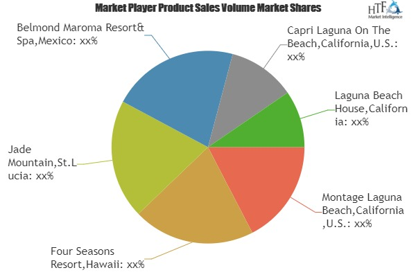 Beach Hotels Market Is Booming Worldwide with Leading Key Pl'