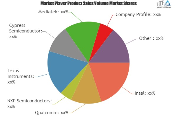 IoT chip Market Astonishing Growth by 2024|Qualcomm, NXP Sem'