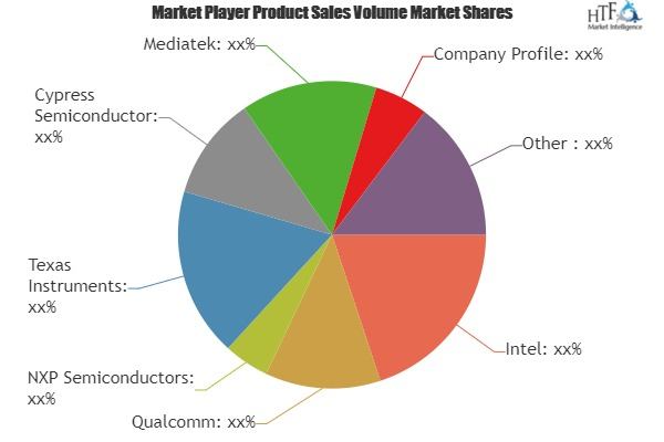 IoT chip Market Astonishing Growth by 2024|Qualcomm, NXP Sem