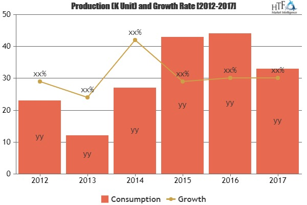 Special Mission Aircraft Market To Witness Huge Growth By 20'