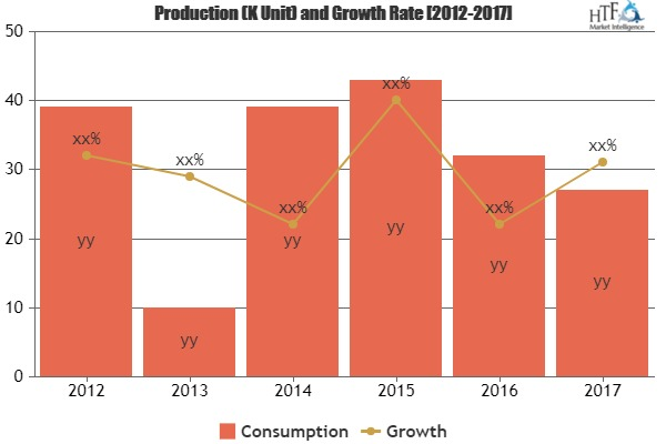 Active Pharmaceutical Ingredients Market Comprehensive Study'