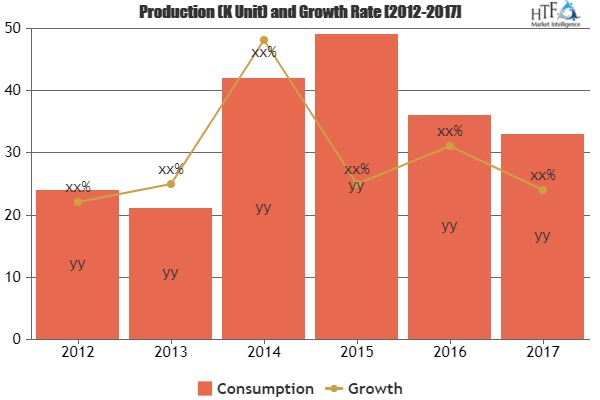 Pharmaceutical Logistics Market Is Thriving Worldwide| Panal'