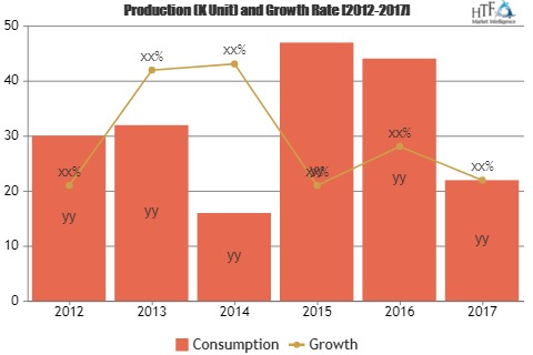 What’s Growing Demand on Crowd Analytics Market? N