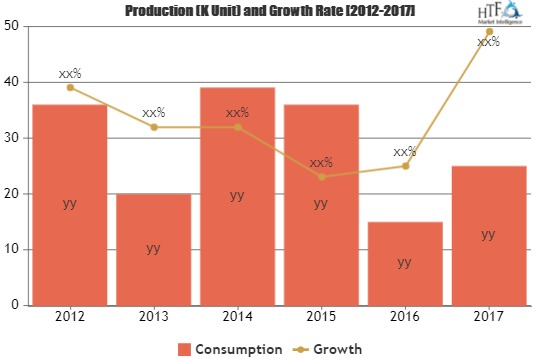 Cloud Integration Market SWOT Analysis