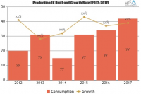 Freight Cars Market to see Stunning Growth