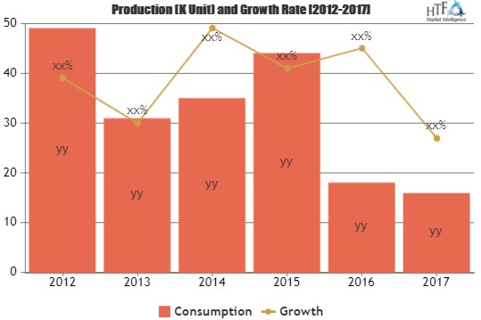 Newsprint Market is Booming Worldwide'