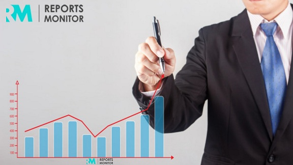 Global Disposable Rubber Gloves Market Insights, Forecast to