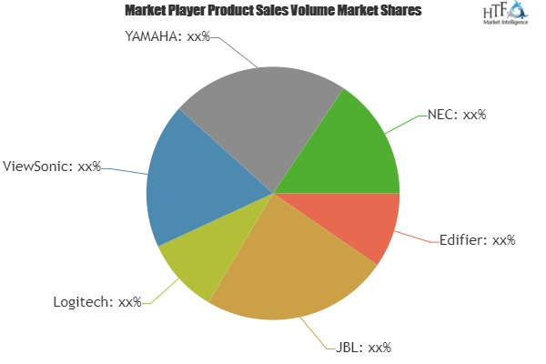 Audio Drivers Market'