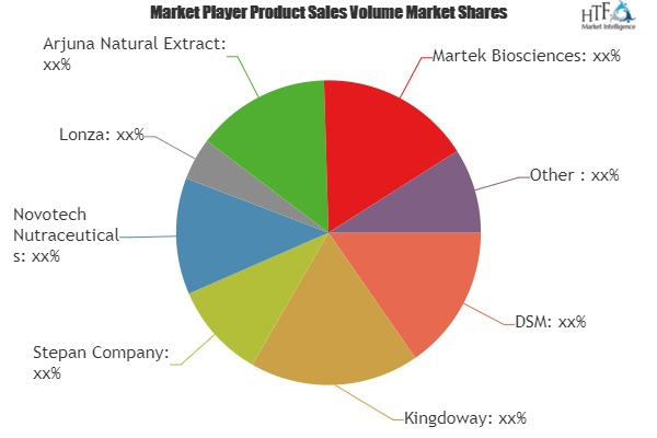 DHA Supplements Market