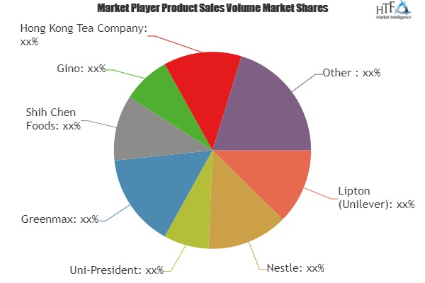 Milk Tea Powder Market'