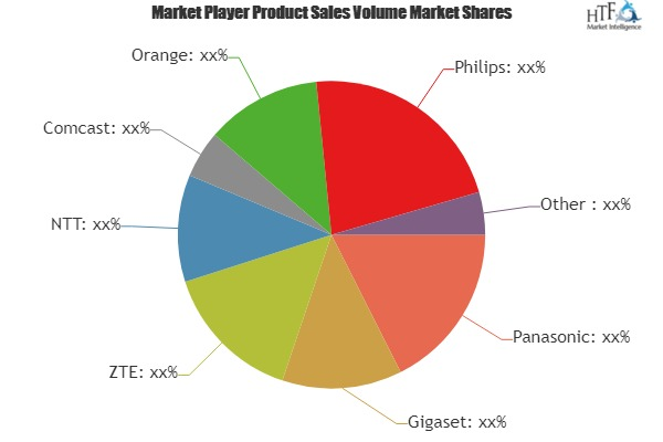 Digital Enhanced Cordless Telecommunications (DECT) Market'