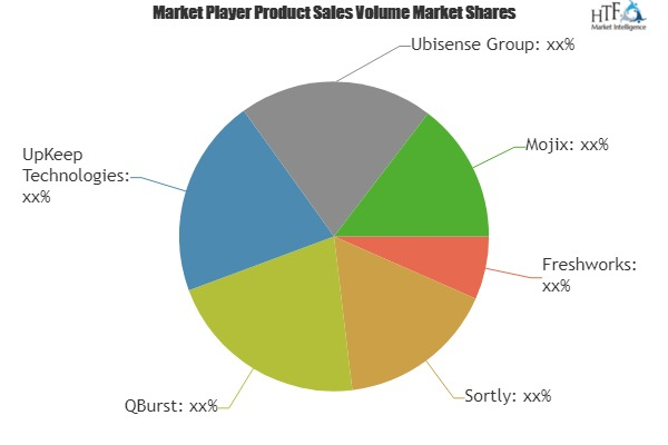 Asset Tracking Software Market