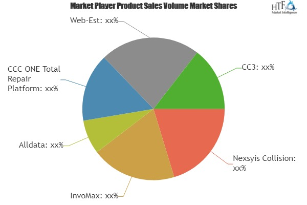 Auto Body Software Market