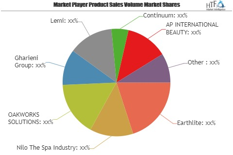 Spa Furnitures Market'