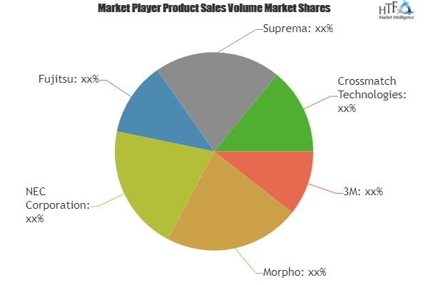 Automated Fingerprint Identification System Market'