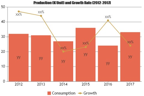 Beard Grooming Products Market'