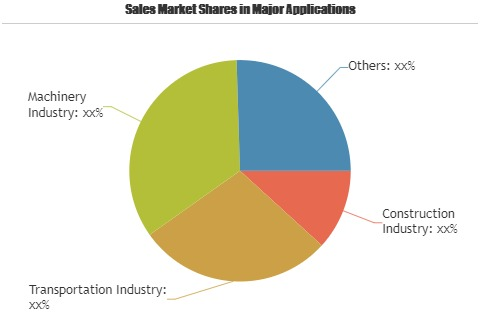 Structural Steel Market