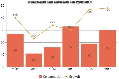Banking Automation &amp; Roboadvisors Market'