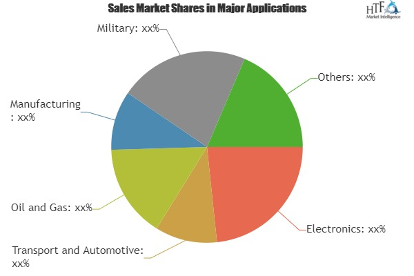 Next Generation Energy Storage Systems Market Analysis &amp;'