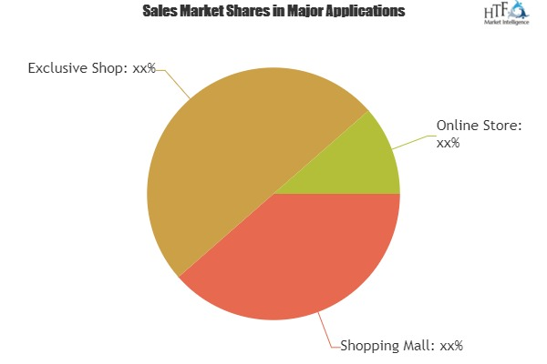 Luxury Down Jacket Market Analysis &amp; Forecast For Ne