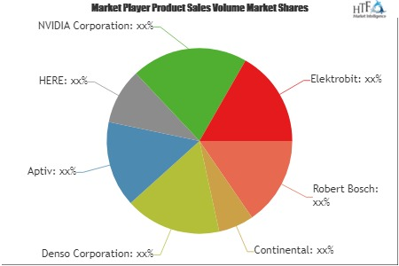 3D Map System Market'