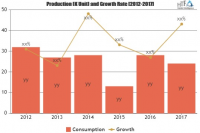 Construction Waste Management Market is Booming Worldwide