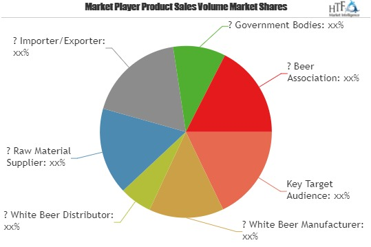 White Beer Market is Booming Worldwide|Hoegaarden
