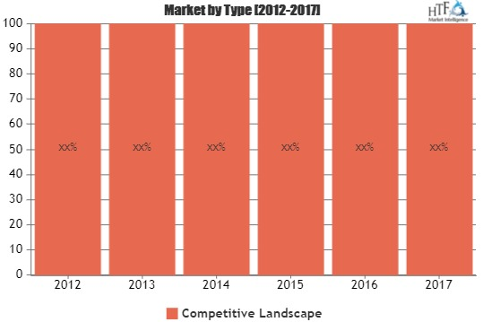 Third Party Logistics Market to see Stunning Growth'