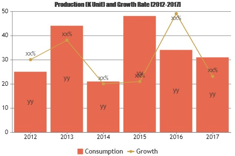 2019 Container Leasing Market Top Key Players Focused - COSC'