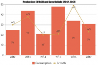 2019 Container Leasing Market Top Key Players Focused - COSC