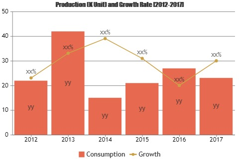 Automotive Interior LED Lighting Market 2019 to Boom USD 566'