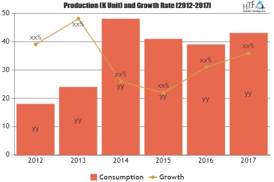 Weight Loss Management Market Is Thriving Worldwide