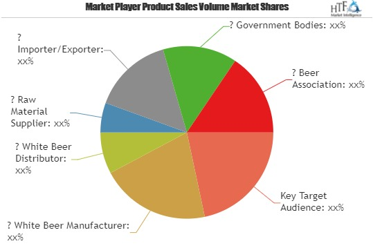 White Beer market to set phenomenal growth'