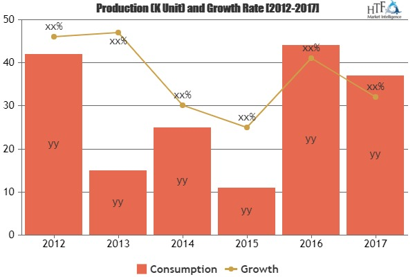 What Will Be the Growth of AR in Education Market in Coming'