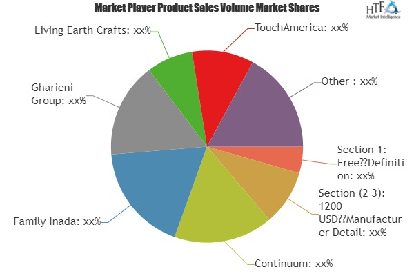 Spa Luxury Furniture Market Is Thriving Worldwide| Living Ea'
