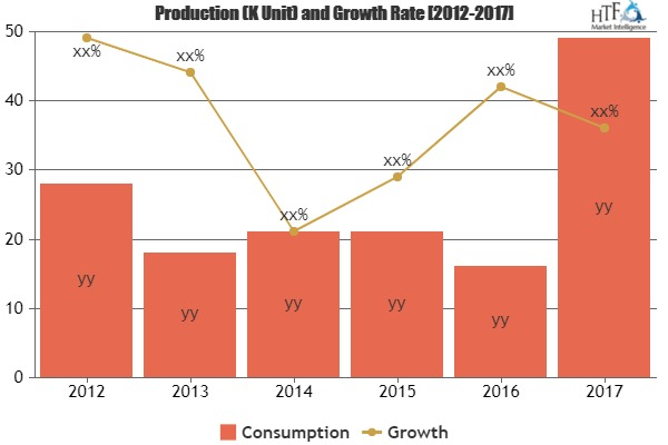 Transit Cards Market Is Booming Worldwide| Gemalto, Watchdat