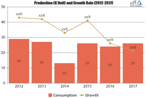 Sports Watches Market Astonishing Growth| Skmei, Polar, Epso'