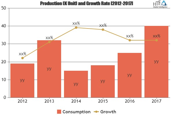Rare metal Market Comprehensive Study Explores Huge Growth|