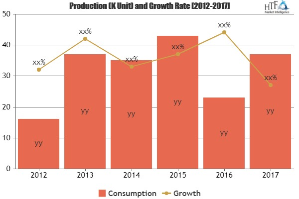 Smart TV Sticks Market To Witness Huge Growth By Leading Key'