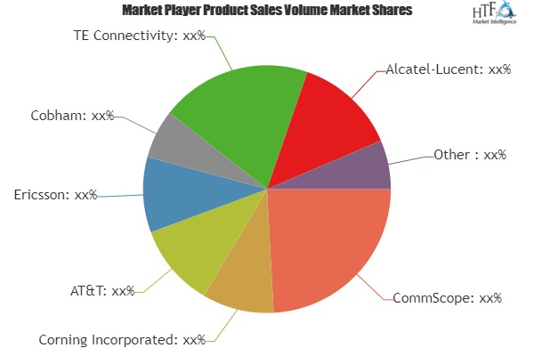 In-Building Wireless (IBW) System Market